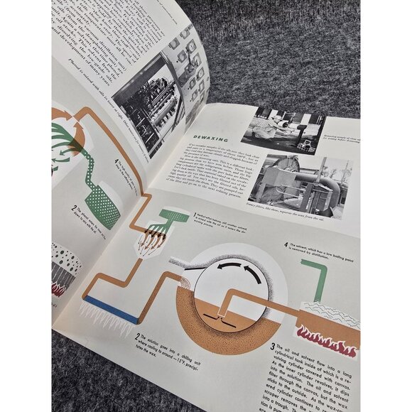 Pure Oil Company Advertising Car Dealer Brochure Catalog 40s 50s Tomorrow Today - Picture 8 of 9